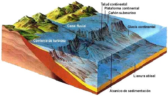 Océano: Definición, Origen y Características ⋆ TÉRMINOS Y DEFINICIONES